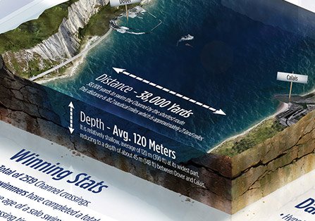 Healthspan 3D Infographic