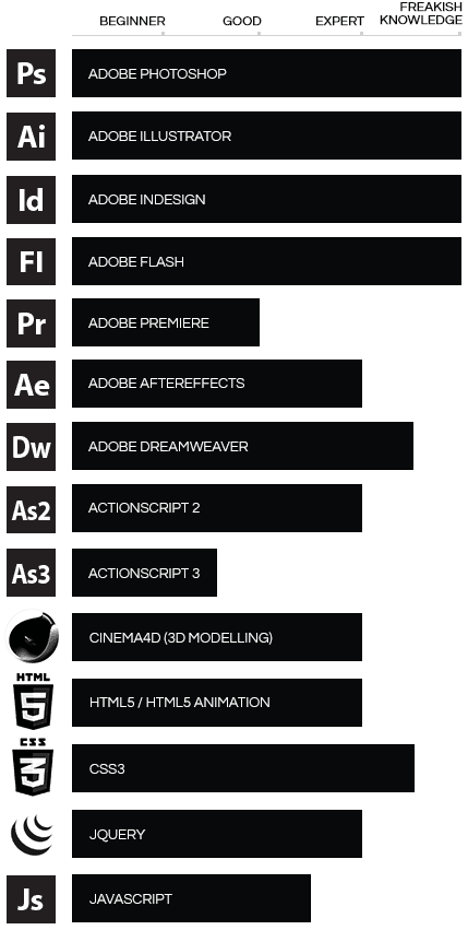 Program Knowledge, Photoshop, Illustraor, Indesign, Flash, Premiere, Aftereffects, Dreamweaver, Actionscript 2, Actionscript 3, Cinema4d 3D Modelling, HTML5 animation, CSS3, Jquery, Javascript